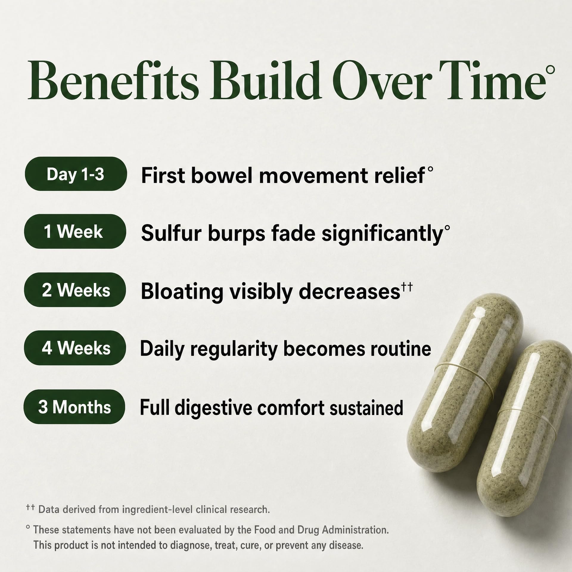 GLP-1 SOS Digestive Support | Physician-Formulated


