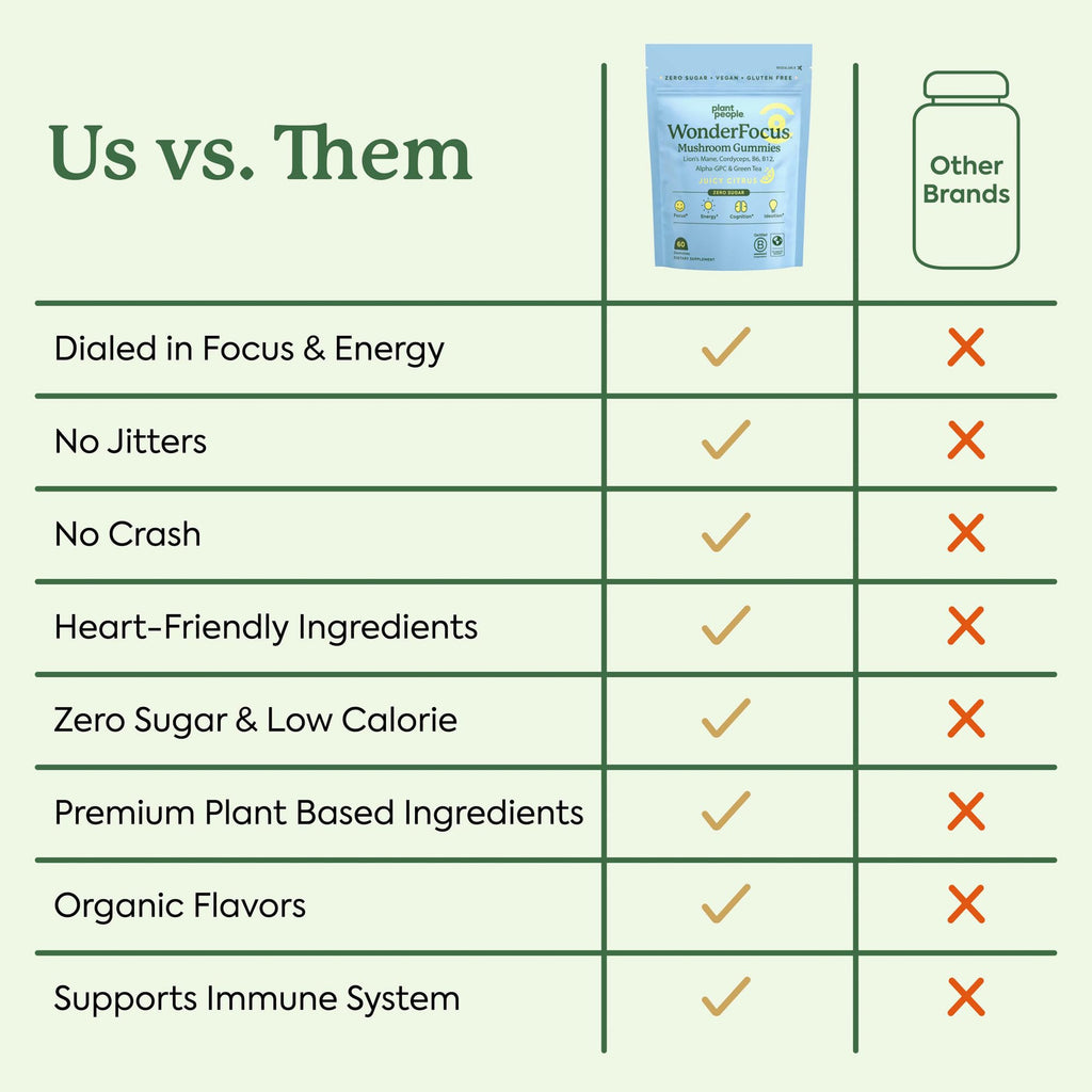 Plant People WonderFocus Mushroom Gummies | Nootropic Brain Support

