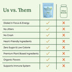 Plant People WonderFocus Mushroom Gummies | Nootropic Brain Support

