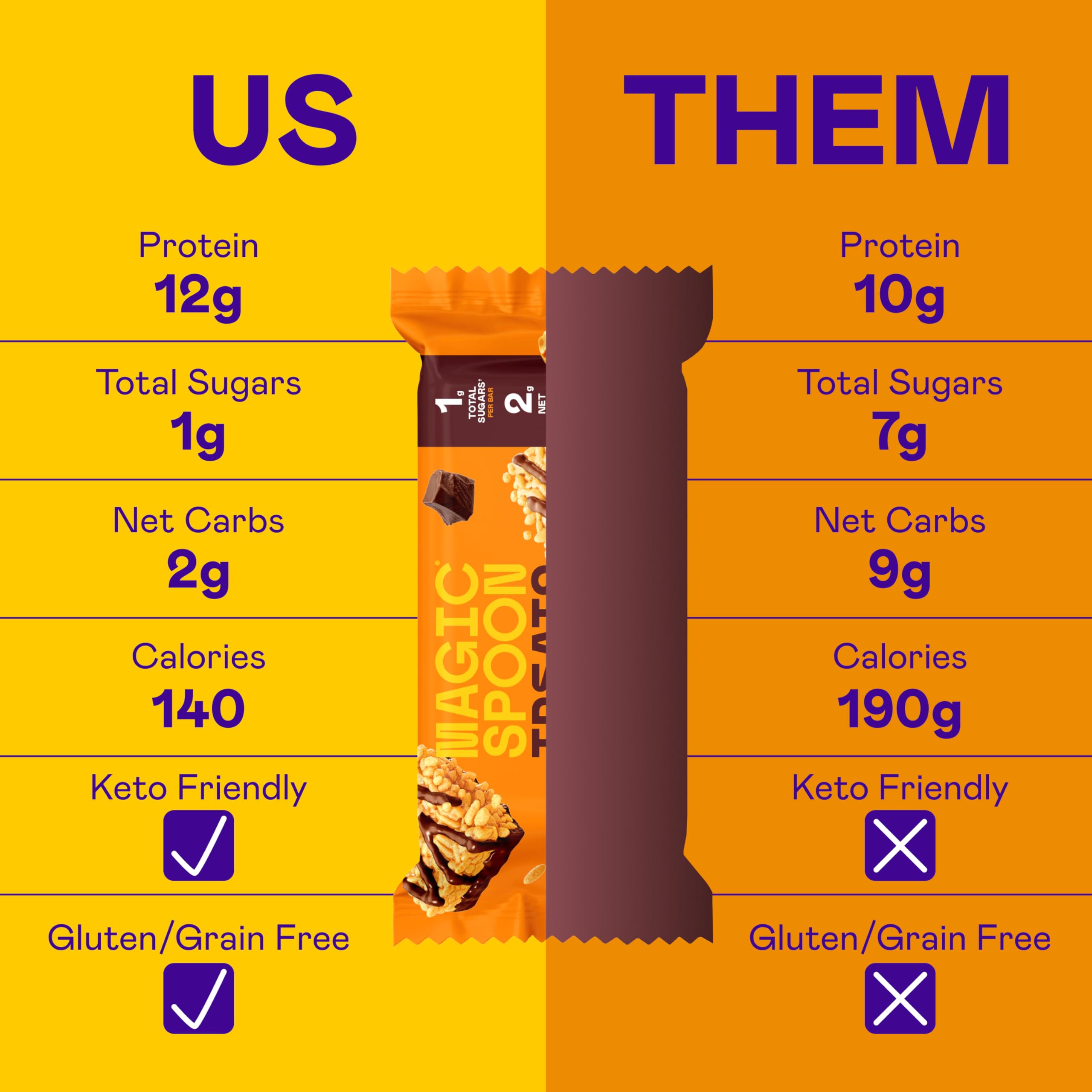 Magic Spoon Protein Bars Treats Gluten Free Sugar Free

