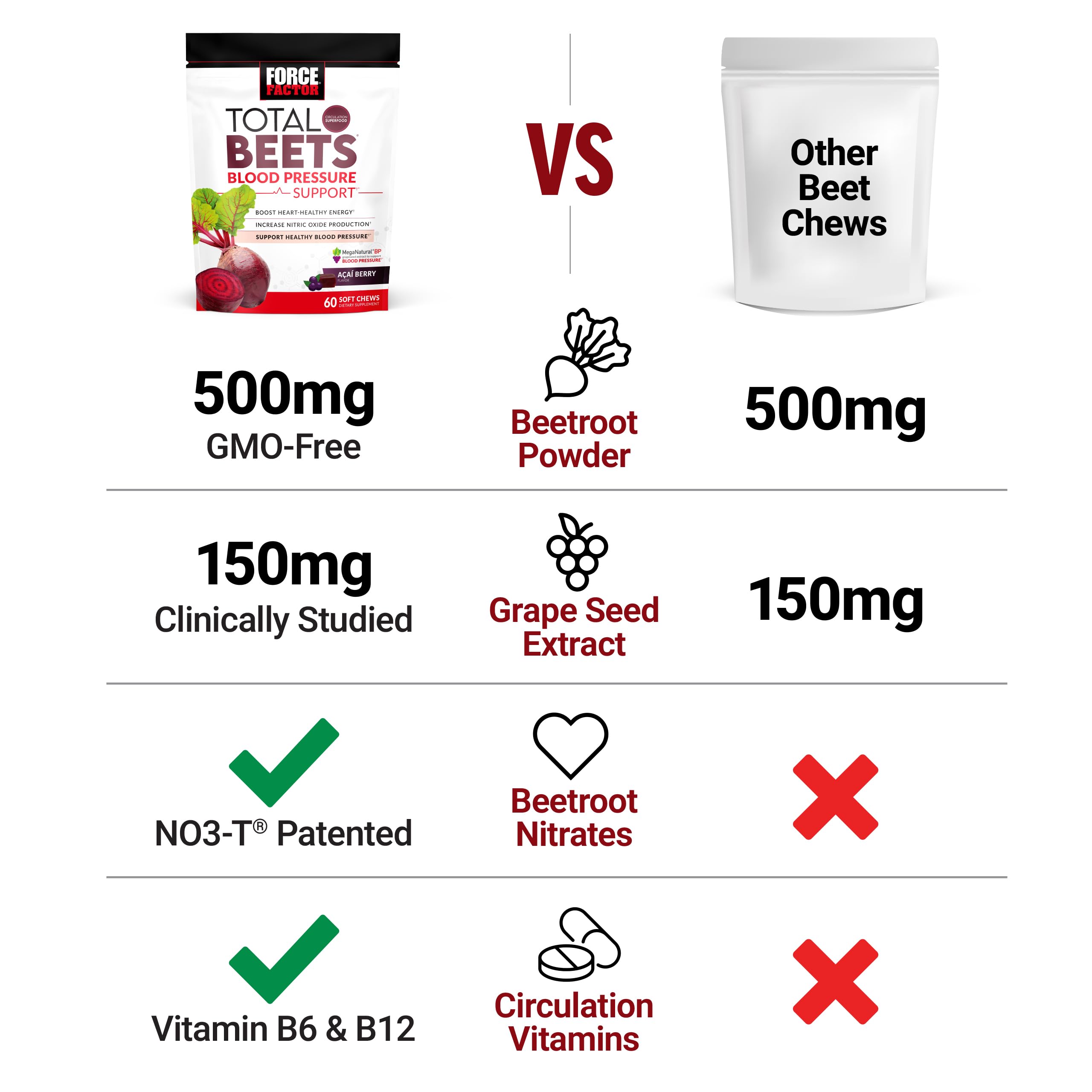 Force Factor Total Beets Cardiovascular Chews

