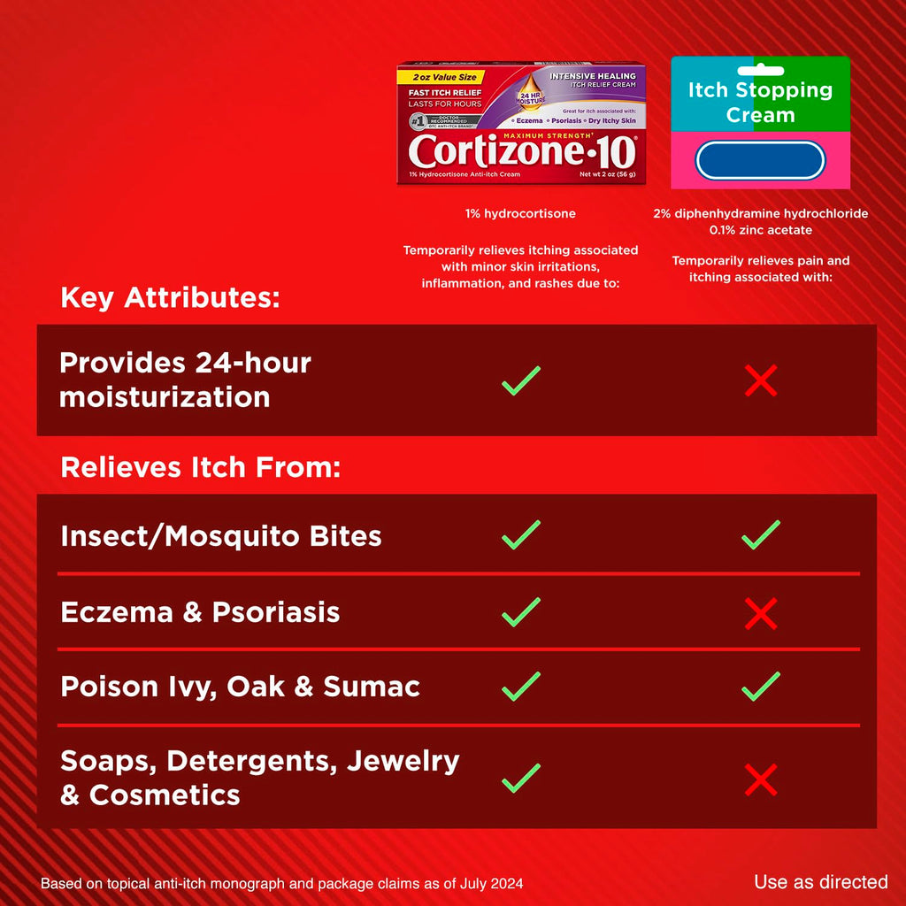 Cortizone-10 Maximum Strength Itch Relief Cream

