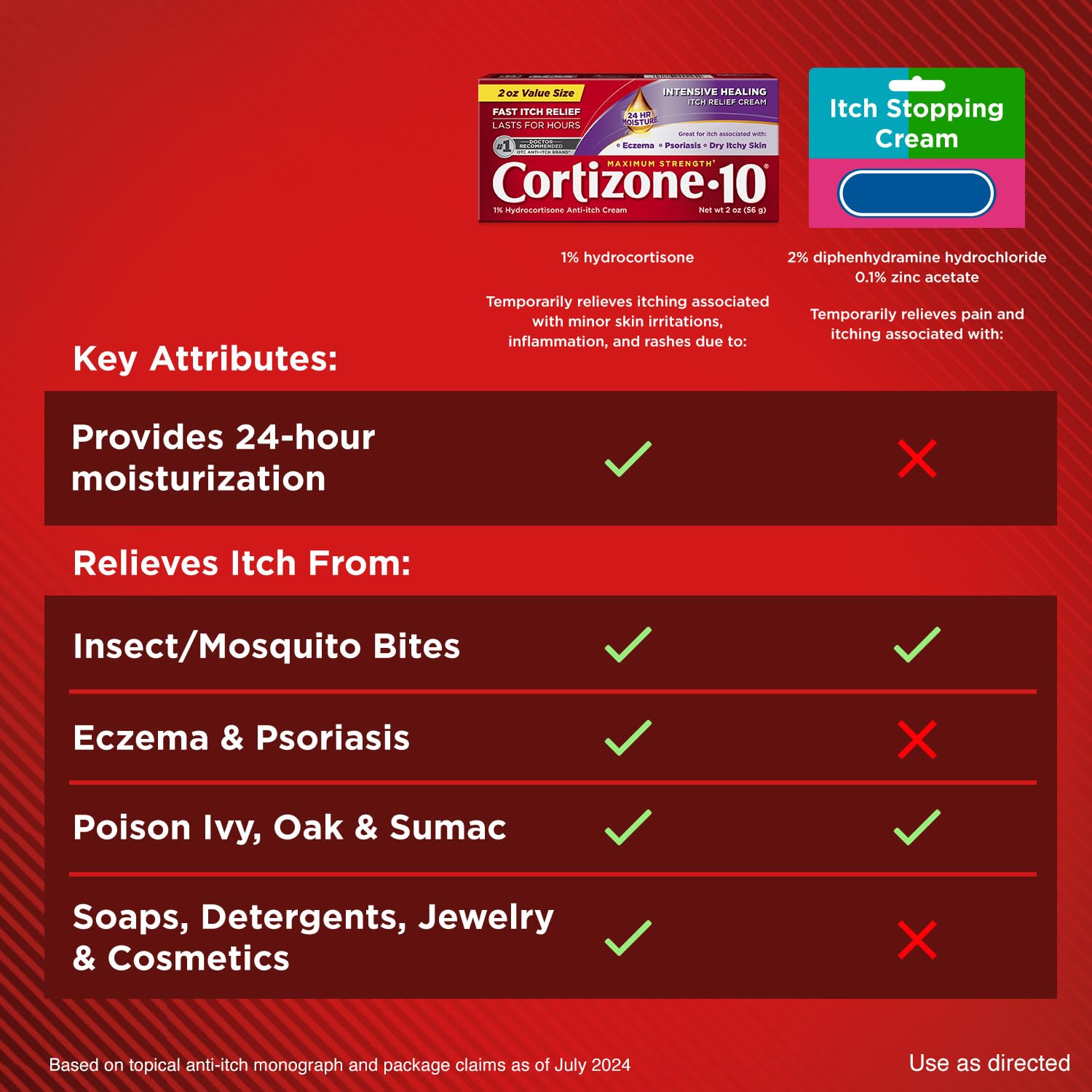 Cortizone-10 Maximum Strength Itch Relief Cream


