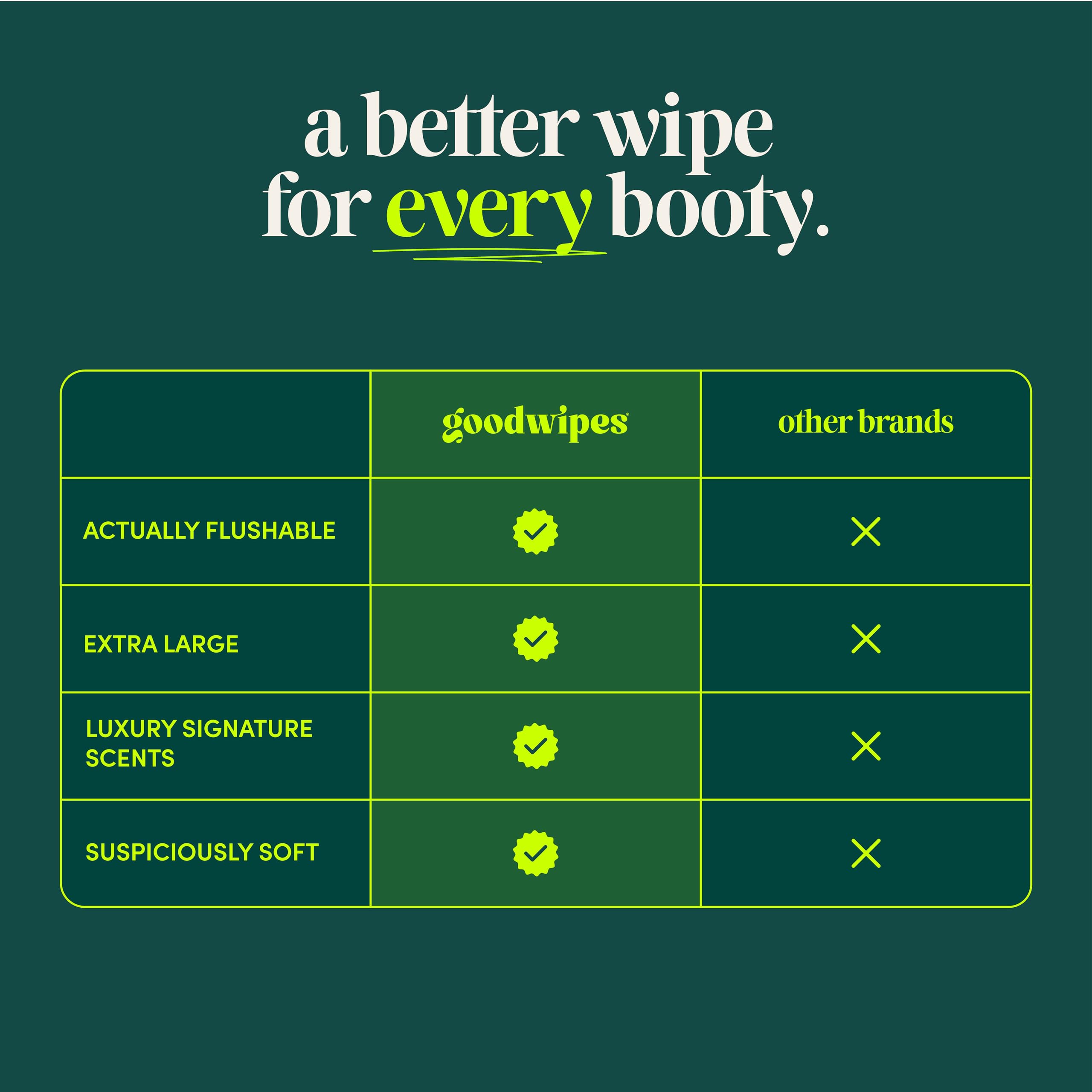 goodwipes Flushable Butt Wipes - Sewer & Septic Safe

