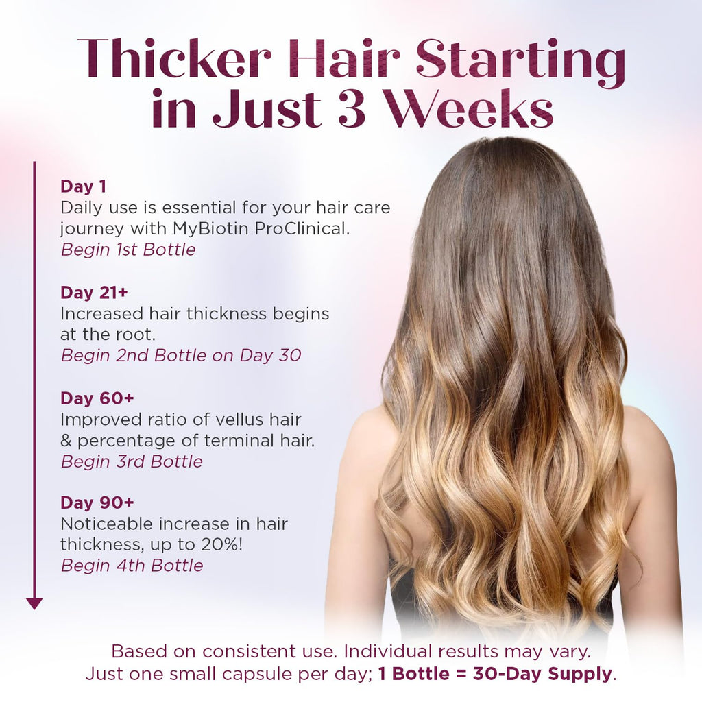 MyBiotin ProClinical MB40X Biotin with Astaxanthin for Hair

