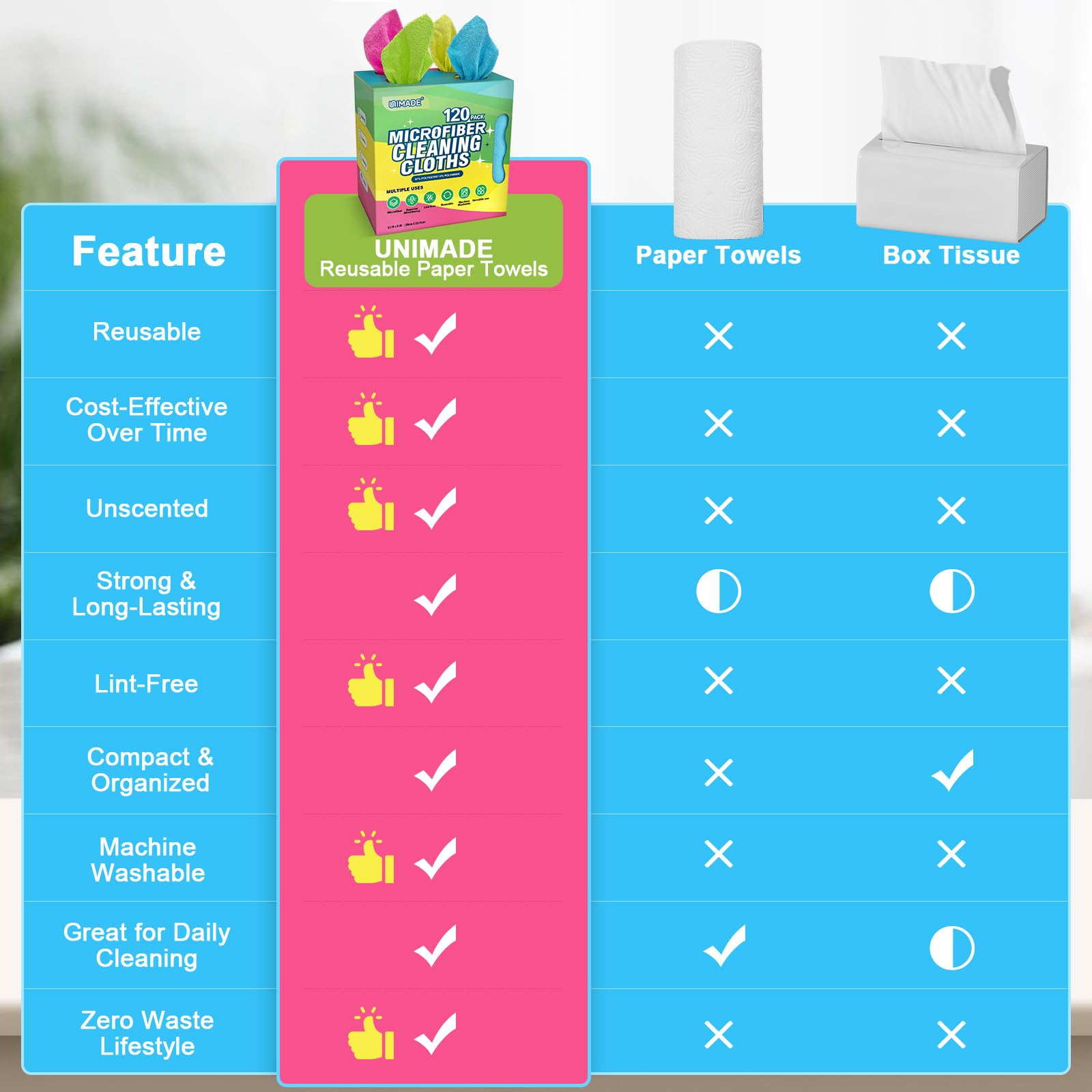 UNIMADE Microfiber Cleaning Cloths - Lint-Free

