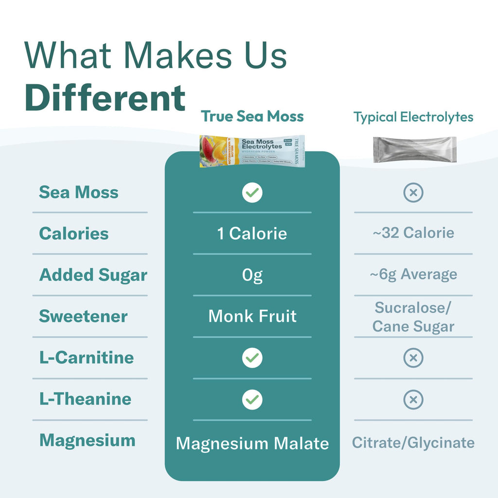 TrueSeaMoss Electrolyte Powder – Hydration & Recovery

