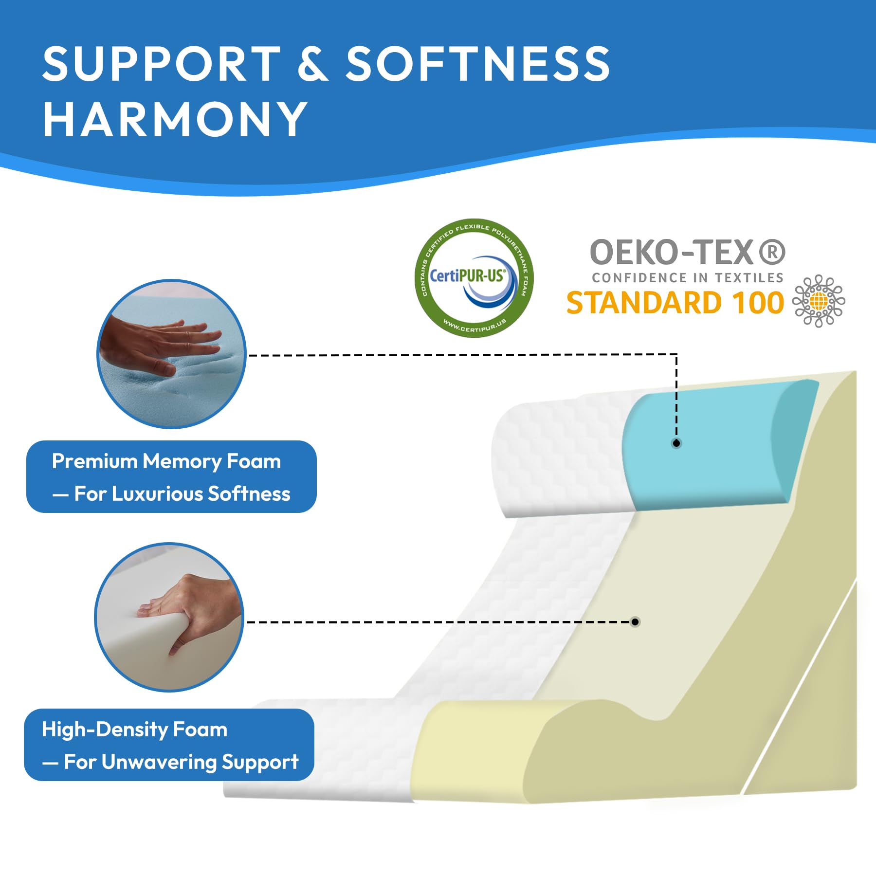 Ahpmeoa Wedge Pillow Set for Post-Surgery Comfort

