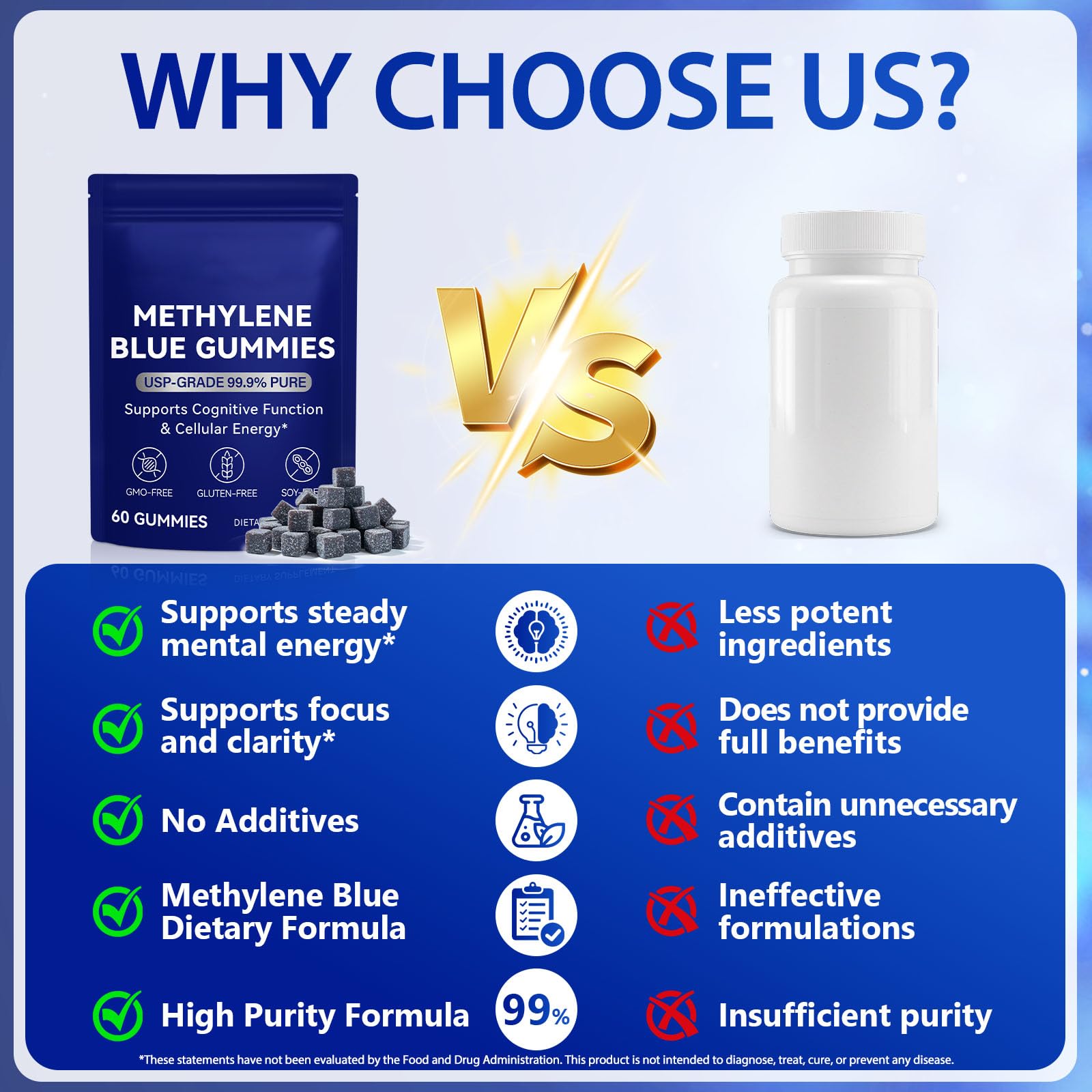 Methylene Blue Gummies for Cognitive Support - Vegan


