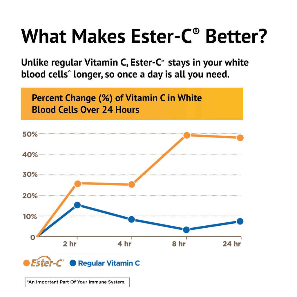 American Health Ester-C Vitamin C Citrus Bioflavonoids

