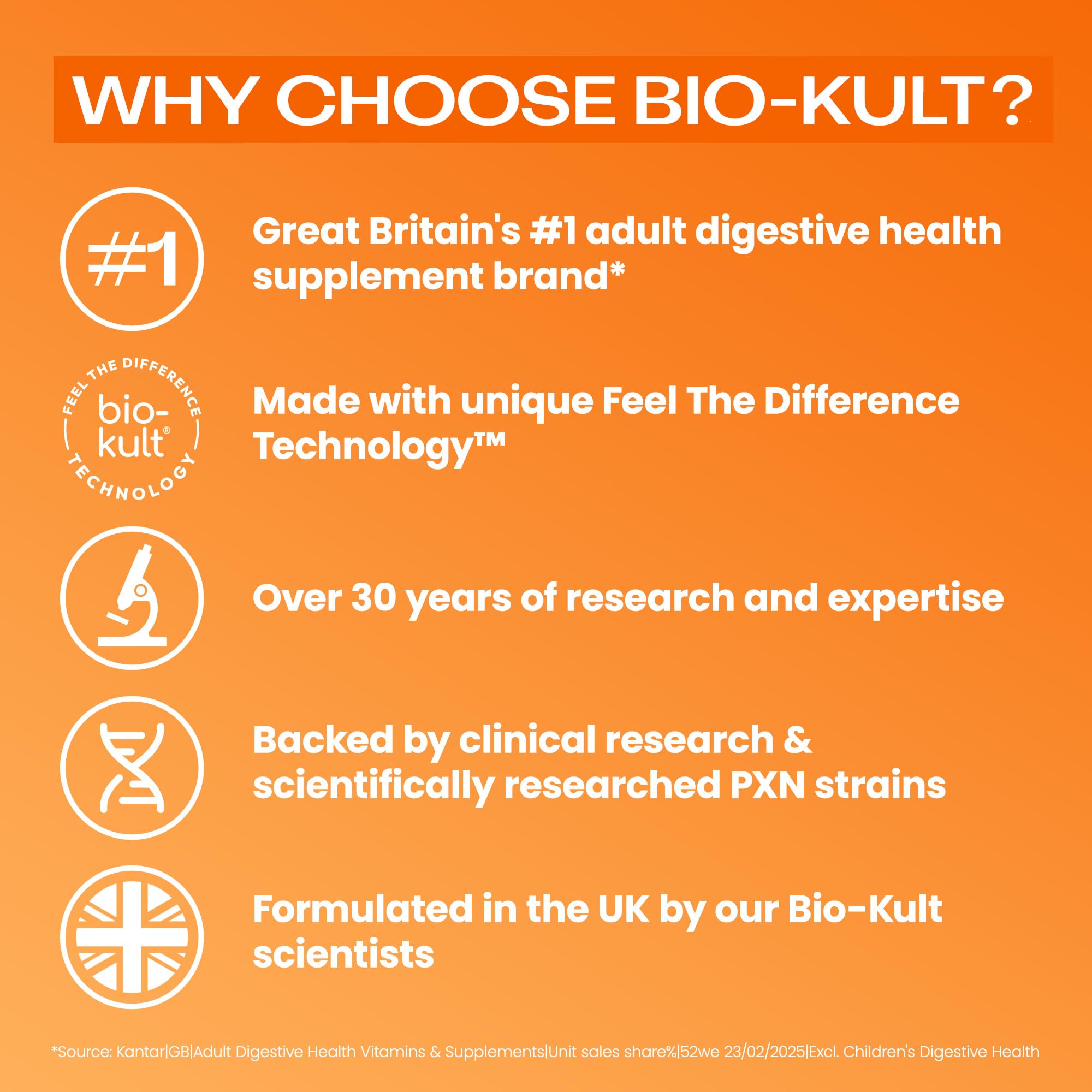 Bio-Kult Everyday Probiotics | 14 Strains for Digestion


