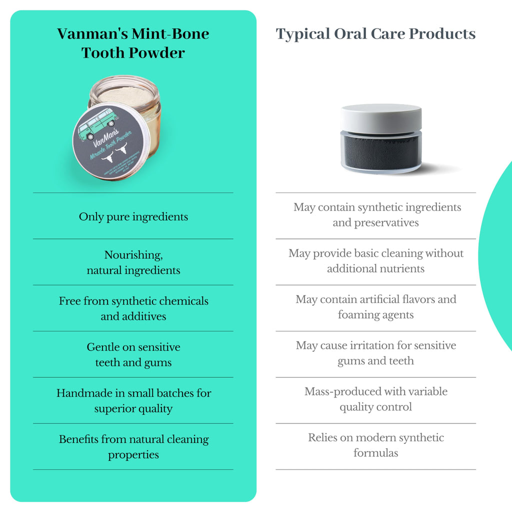 Miracle Tooth Powder – Dental Care Powder


