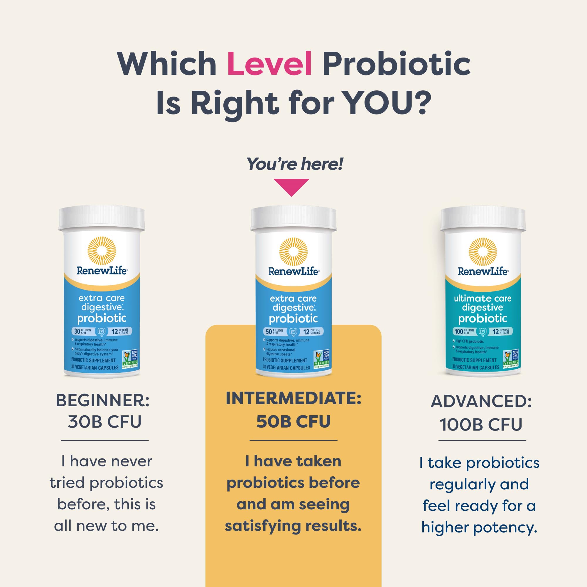 Renew Life Digestive Probiotic Capsules with L. Rhamnosus GG

