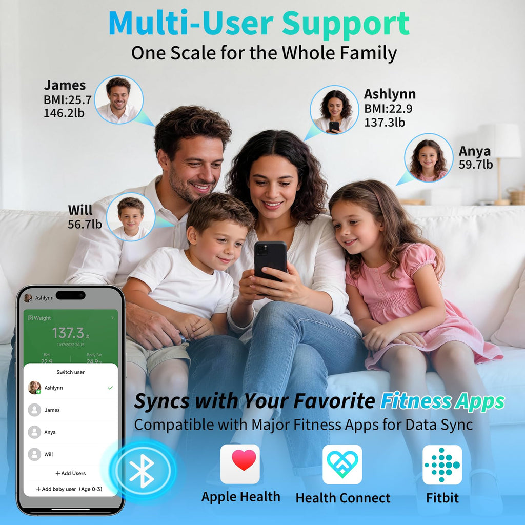 LOFTILLA Smart Scale with BMI and App Sync

