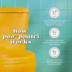 Poo-Pourri Before-You-Go Toilet Spray | USA Made

