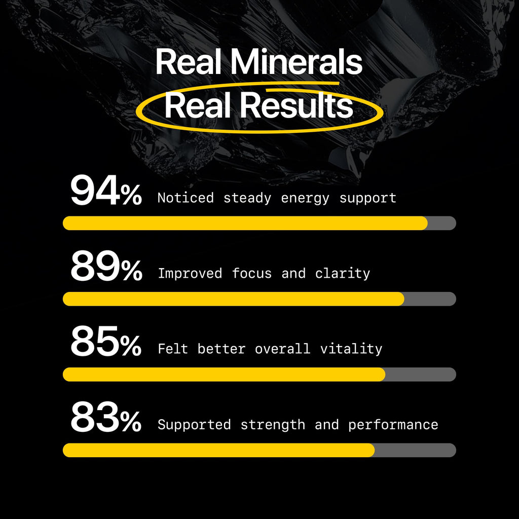 Menerals Men's Multivitamin Mineral With Fulvic Acid

