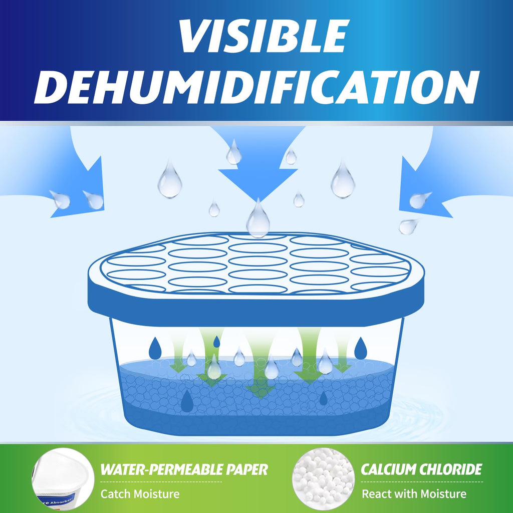 Ksend Moisture Absorber - Compact Closet Dehumidifier

