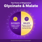 Magnesium Glycinate Malate Capsules by InnovixLabs

