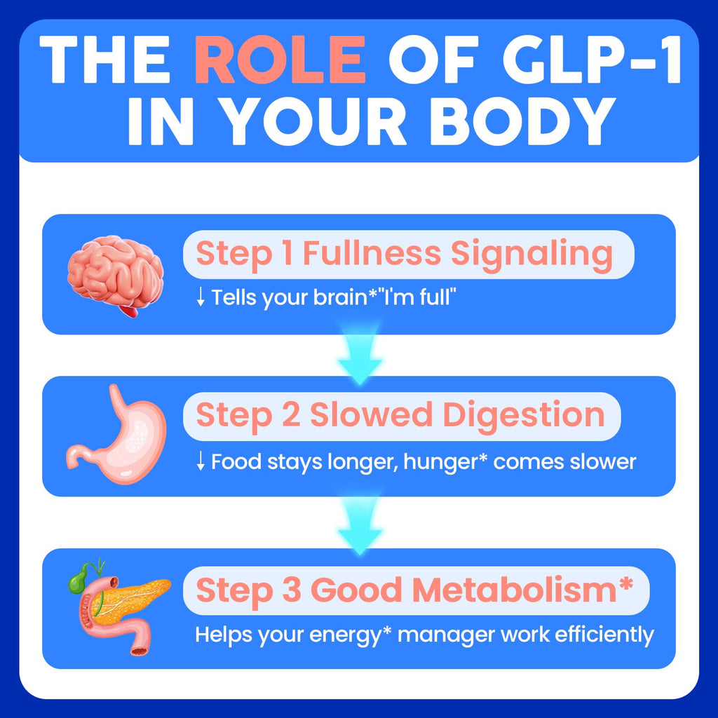 GLP-1 Supplement for Women & Men with Akkermansia & Berberine

