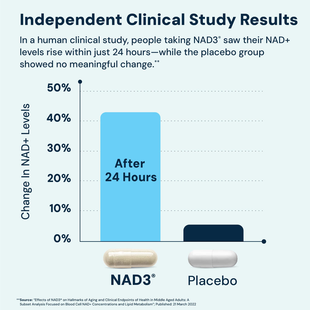 HPN NAD3 NAD+ Booster for Cellular Health

