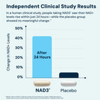 HPN NAD3 NAD+ Booster for Cellular Health

