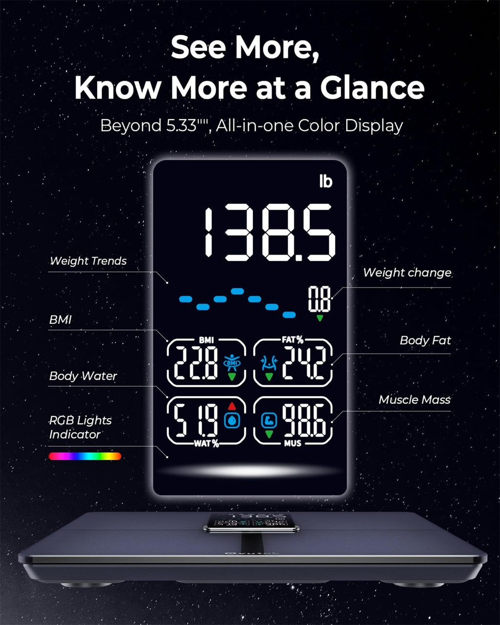 Ovutek Smart Scale for Body Weight & Composition


