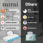 Mirai Clinical Deodorizing Body Wipes for Women & Men

