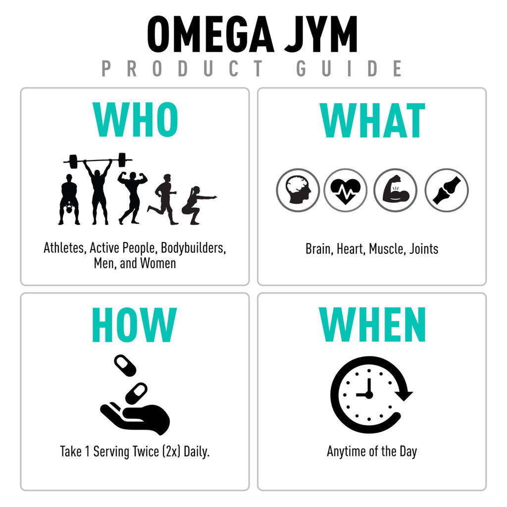 Omega JYM Fish Oil Capsules - Purified Omega-3 EPA DHA

