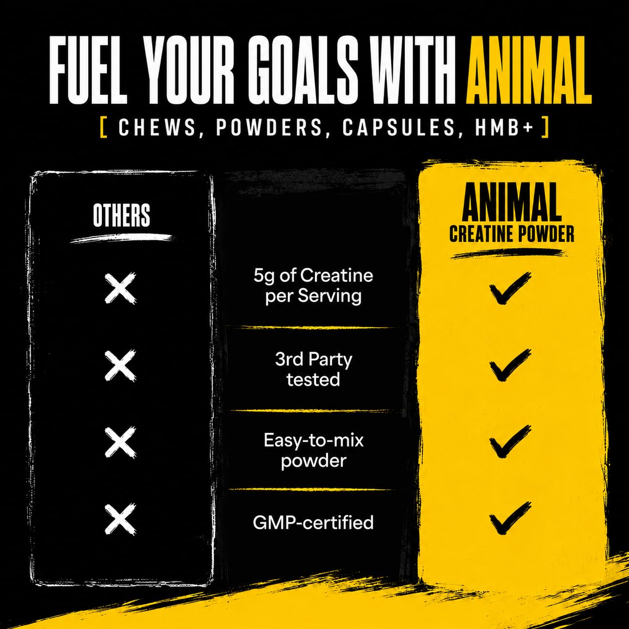 Animal Creatine Monohydrate Powder – Micronized Performance

