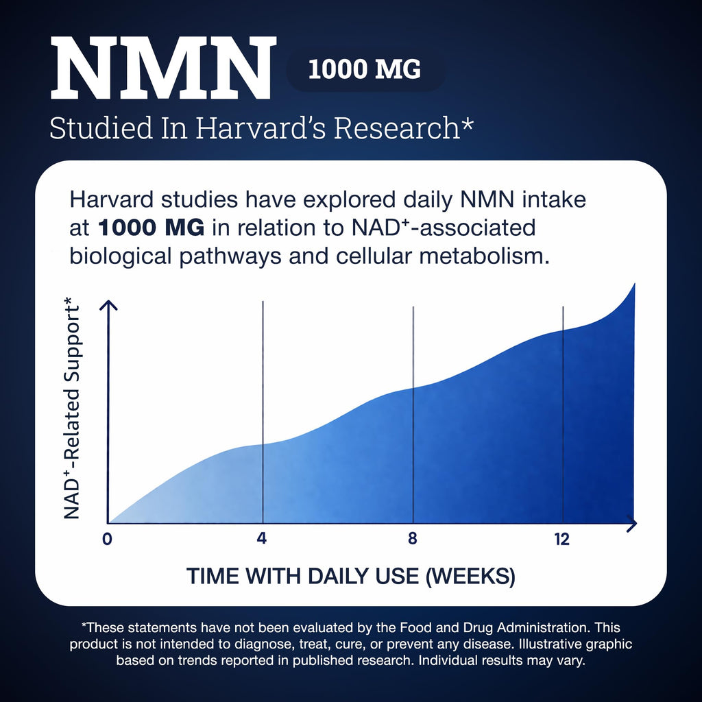 Black Forest NMN Supplement with BioPerine for NAD+

