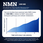 Black Forest NMN Supplement with BioPerine for NAD+

