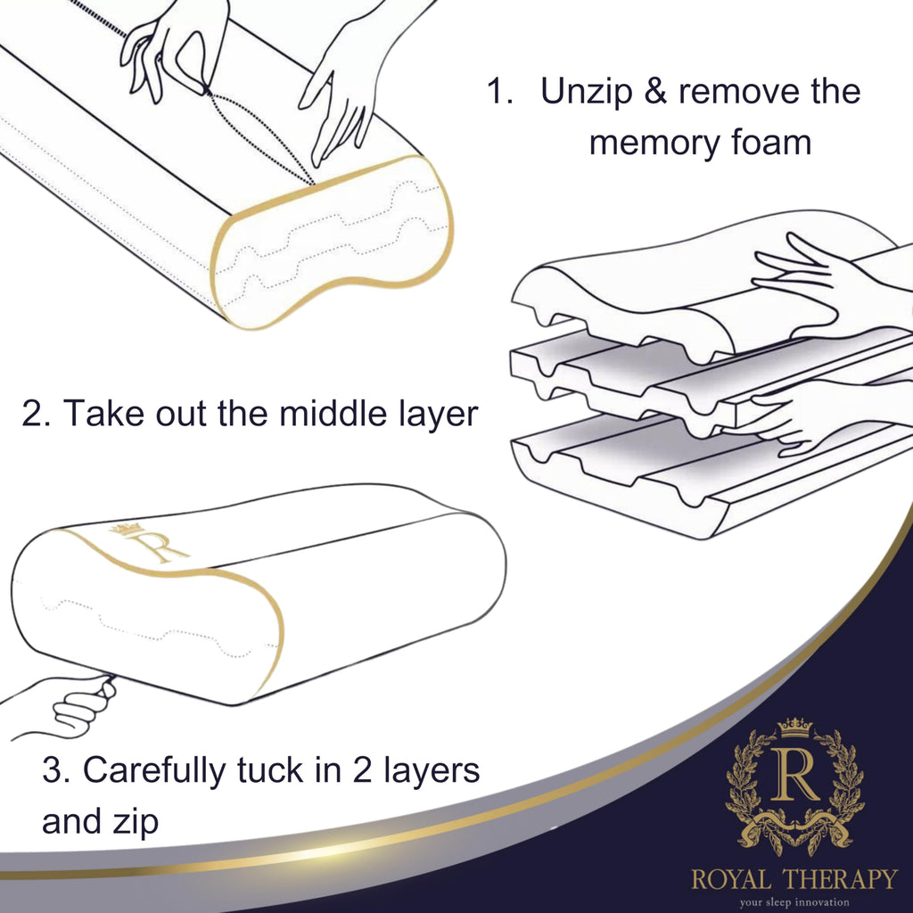 Royal Therapy Memory Foam Pillow – Contour Cervical Support

