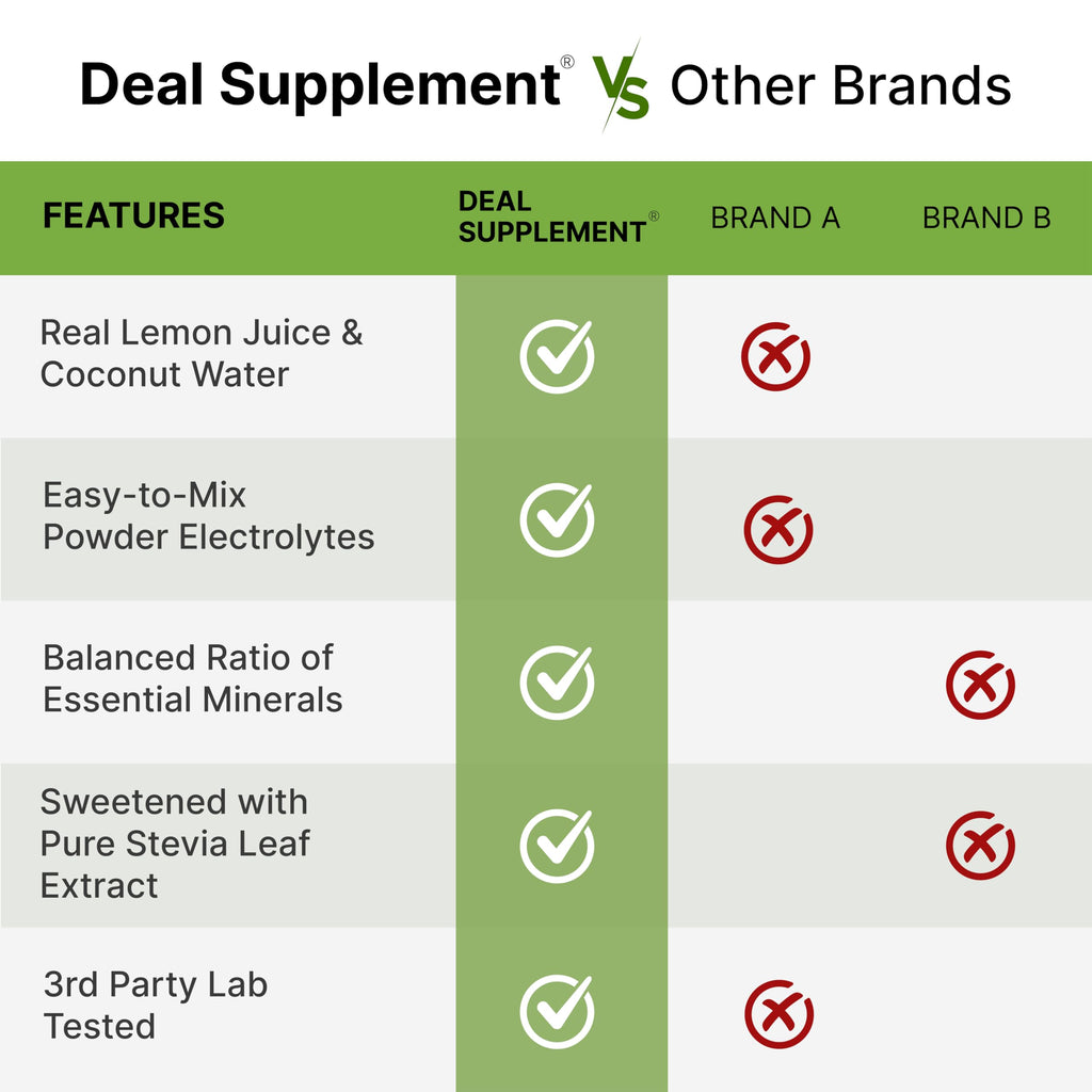 Electrolyte Powder Drink Mix | Hydration Support

