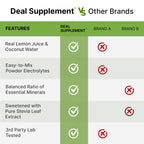 Electrolyte Powder Drink Mix | Hydration Support

