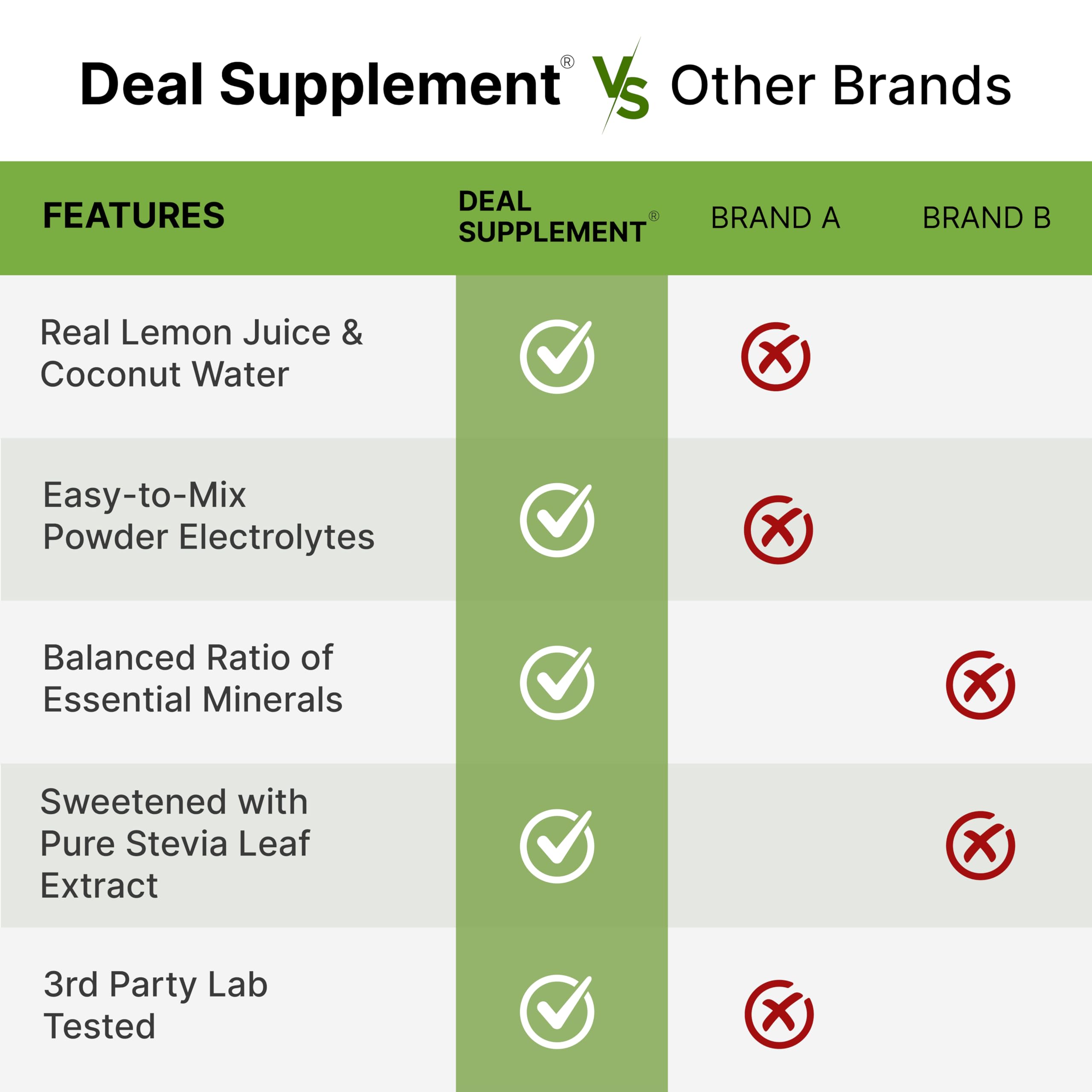 Electrolyte Powder Drink Mix | Hydration Support


