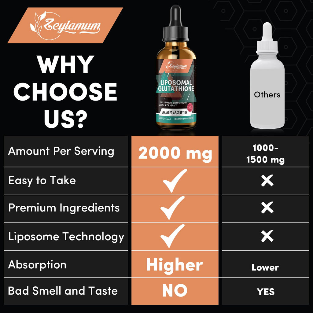 Zeylamum Liposomal Glutathione Drops 2000mg

