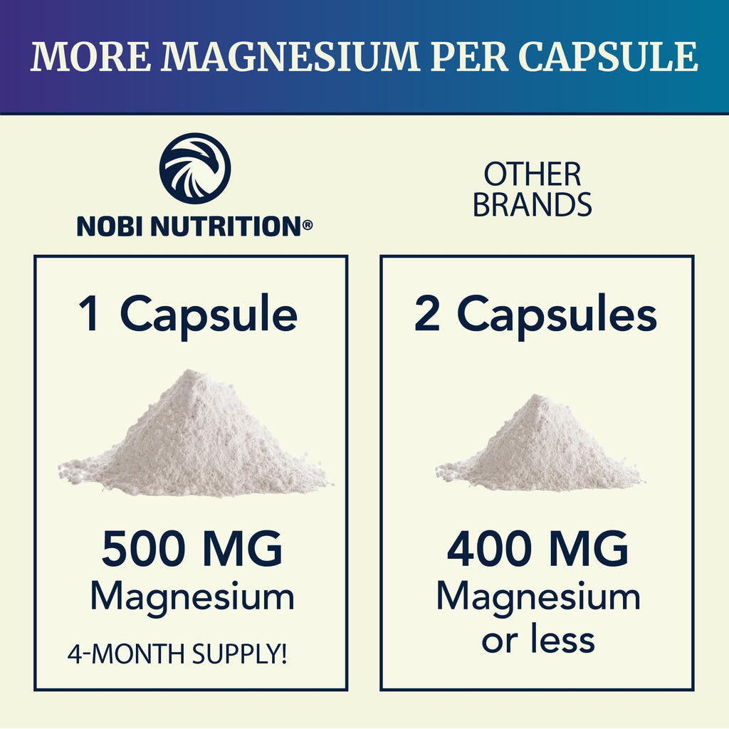 Magnesium Citrate Complex for Calm and Digestive Support

