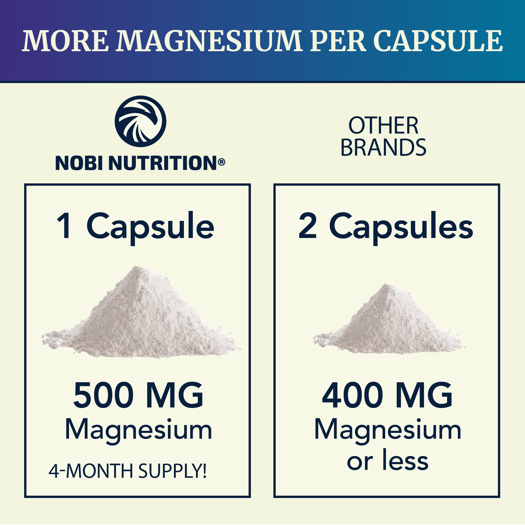 Magnesium Citrate Complex for Calm and Digestive Support

