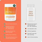 PectaSol Modified Citrus Pectin - 150 g Powder

