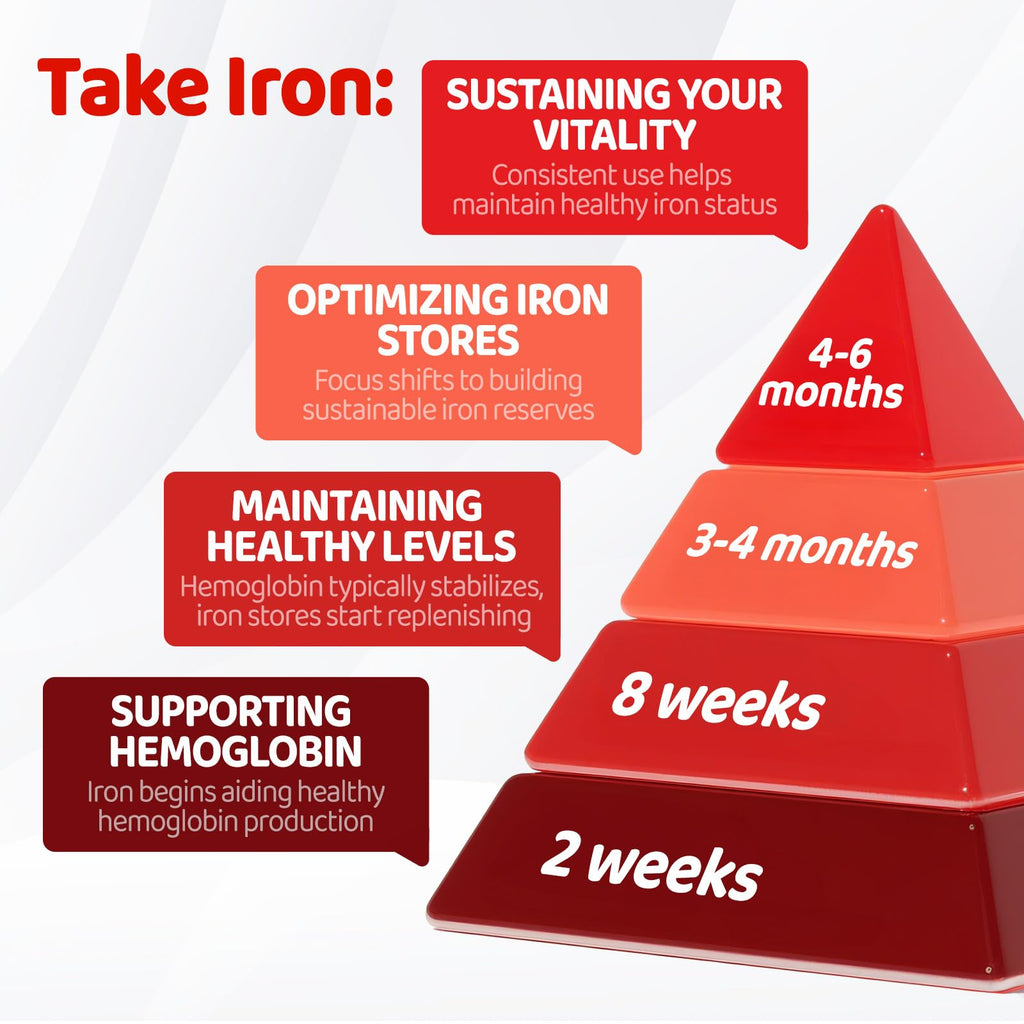 Iron Gummies for Women and Teens | Ferrous Gluconate 324 mg

