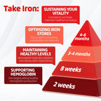 Iron Gummies for Women and Teens | Ferrous Gluconate 324 mg

