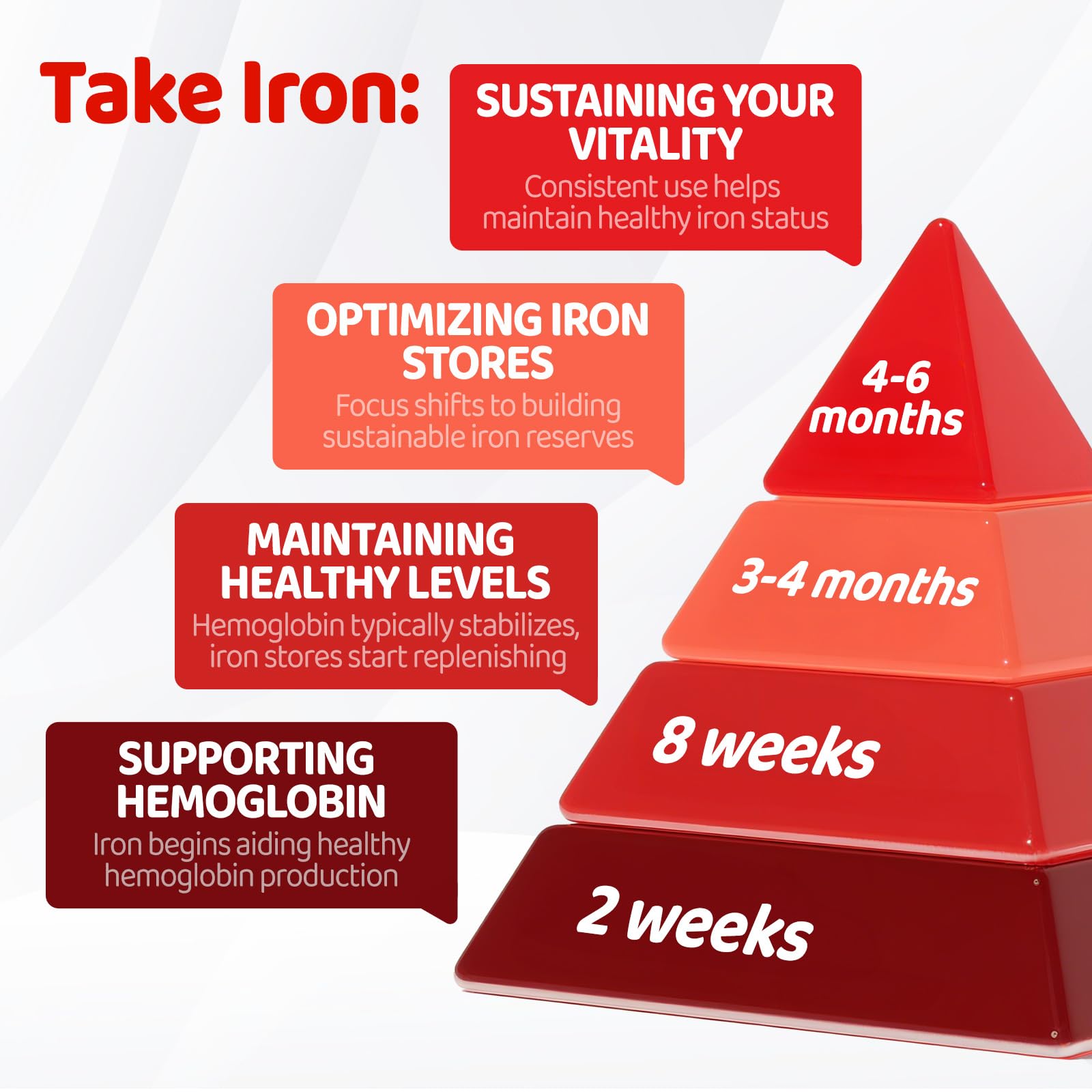 Iron Gummies for Women and Teens | Ferrous Gluconate 324 mg

