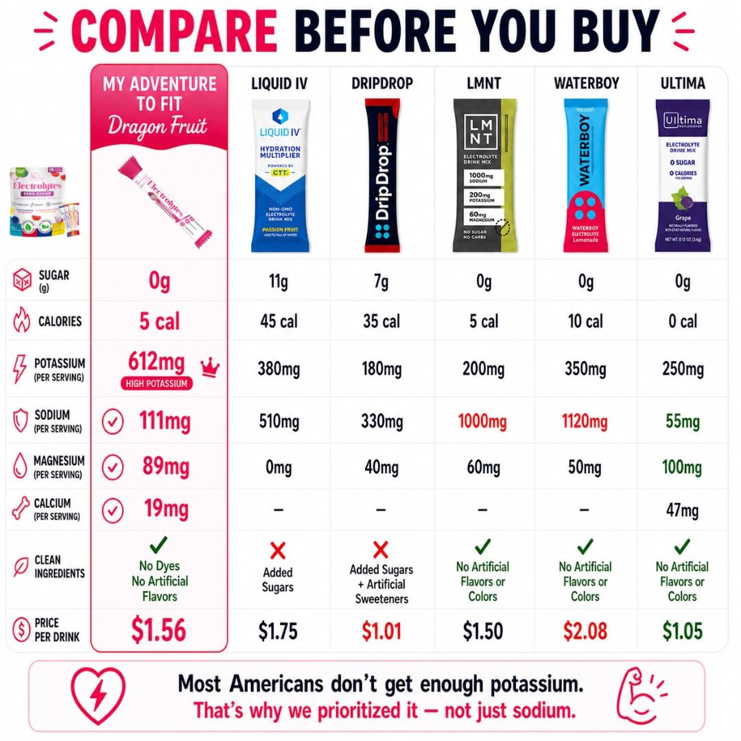 Electrolyte Powder Packets for Hydration | Sugar-Free


