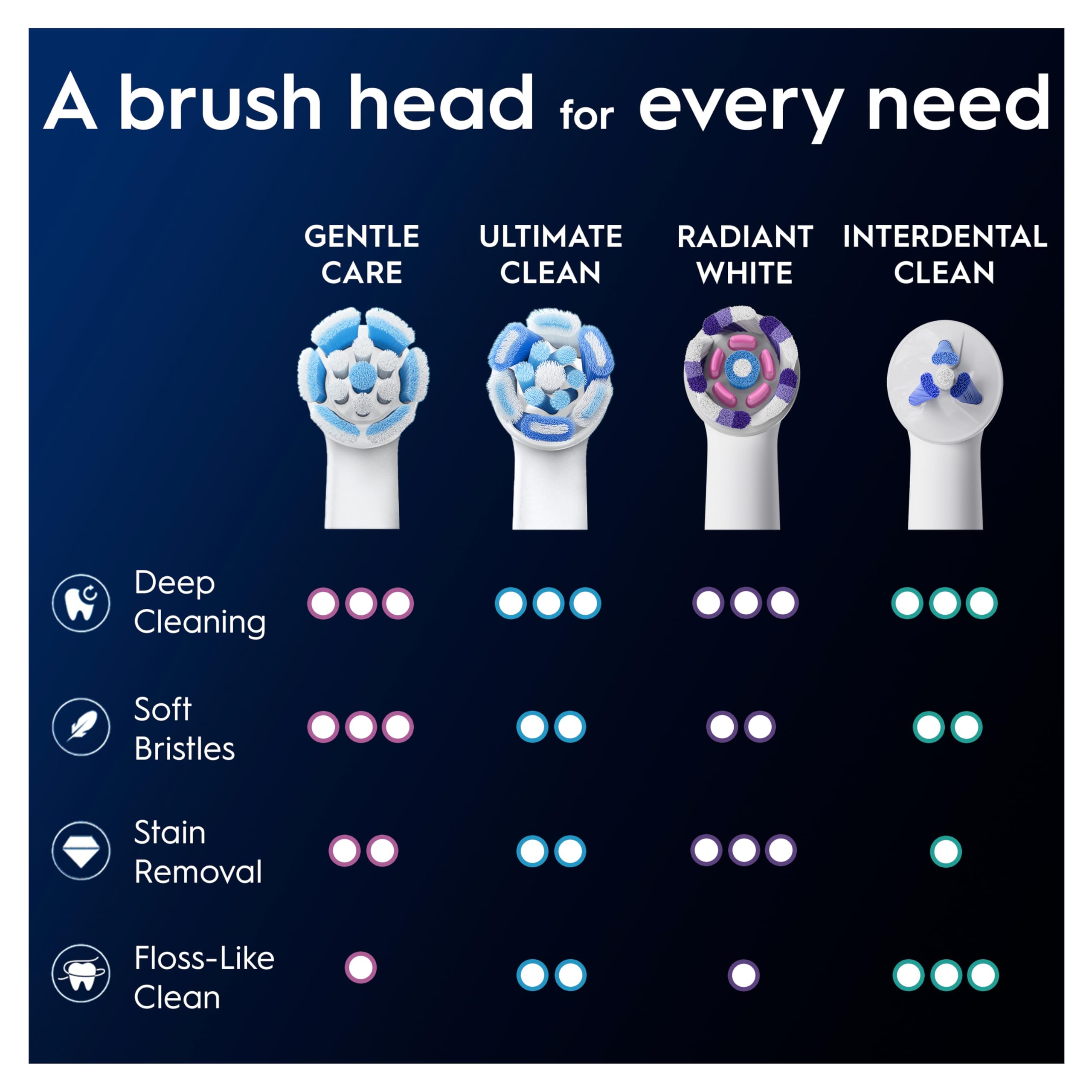 Oral-B iO Gentle Care Toothbrush Heads | Gentle Cleaning

