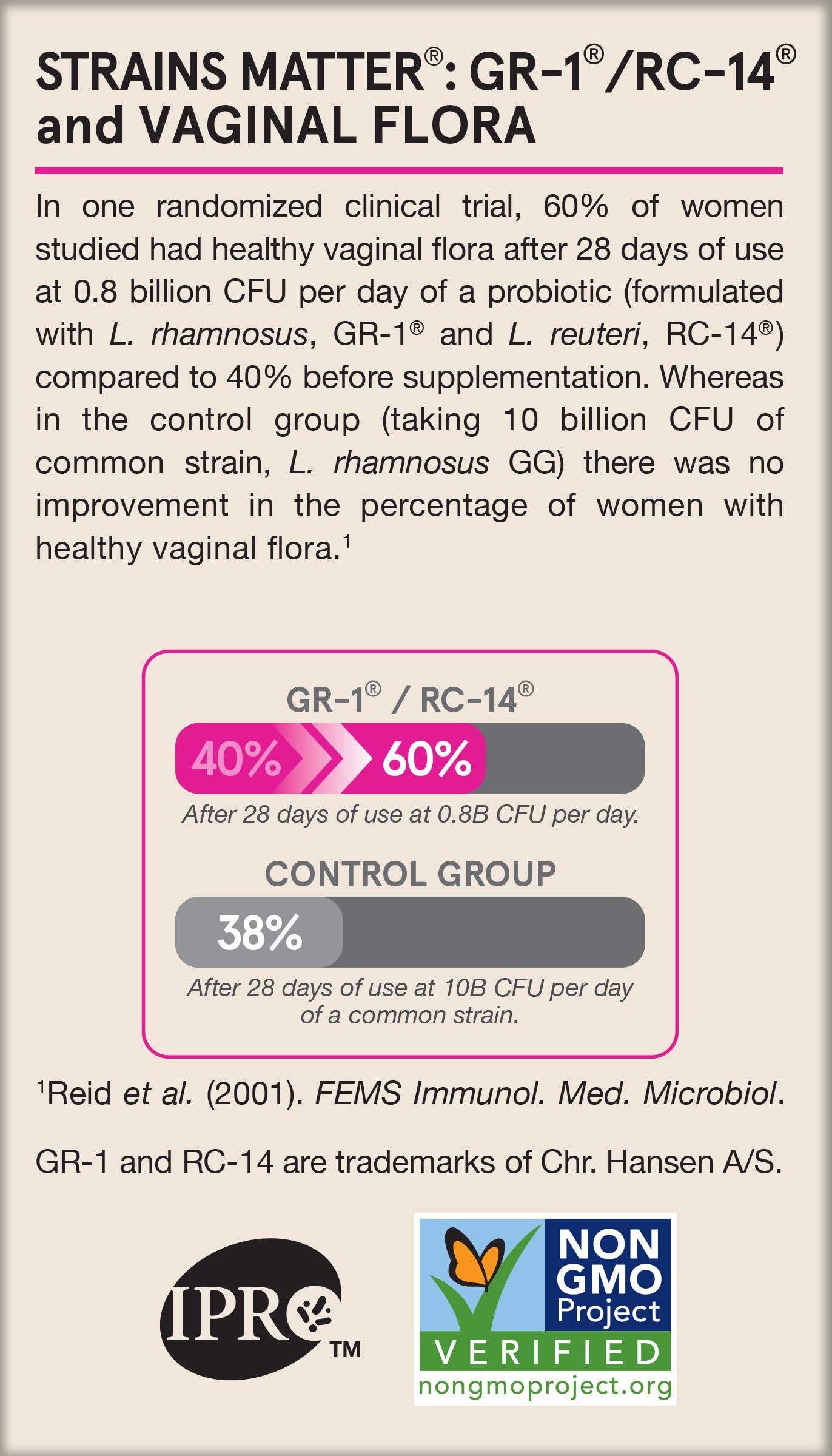Jarrow Formulas Fem-Dophilus Vaginal Probiotics for Women

