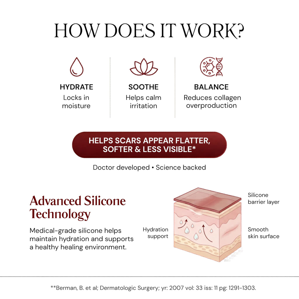 HealFast Silicone Scar Gel & Cream - Medical Grade Treatment

