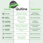 Quitine Nicotine Lozenges – OTC Cessation Aid

