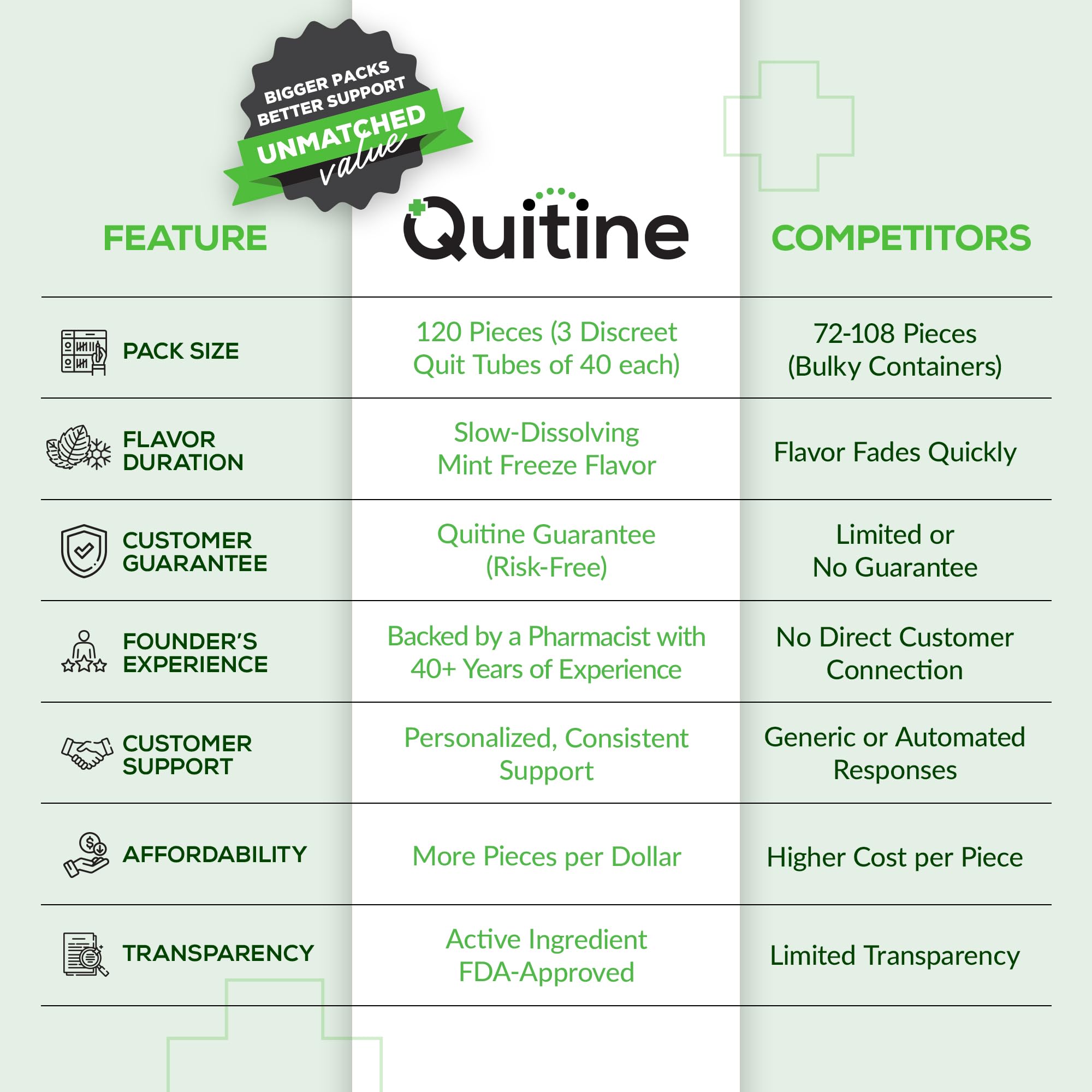 Quitine Nicotine Lozenges – OTC Cessation Aid

