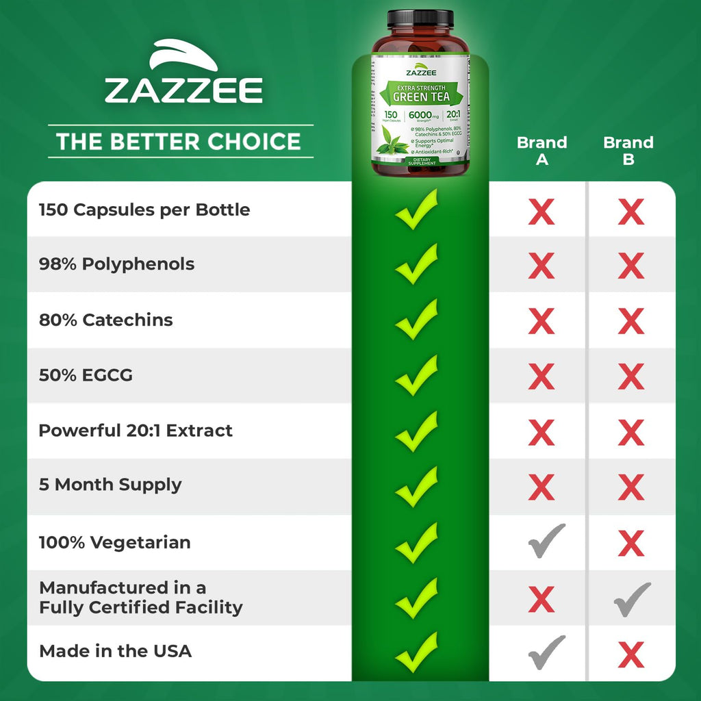 Zazzee Green Tea Extract Capsules - Extra Strength

