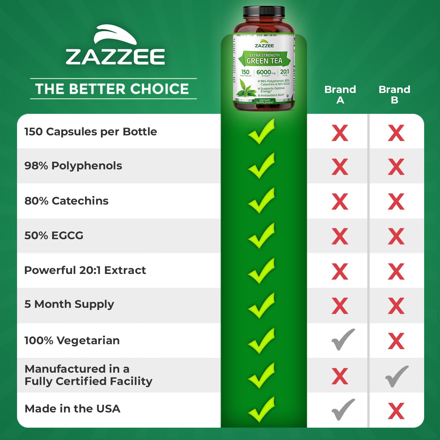Zazzee Green Tea Extract Capsules - Extra Strength

